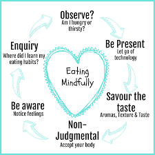 Mindful eating